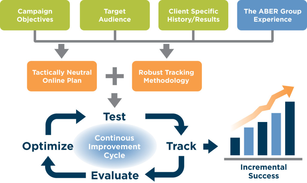 agile model